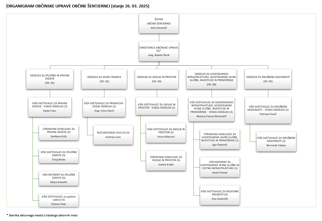 Organigram 26.3.2025